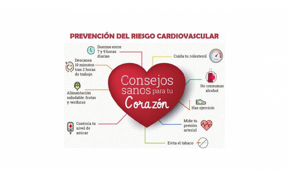 Prevensión Del Riesgo Cardiovascular - Farmacia Los Altos